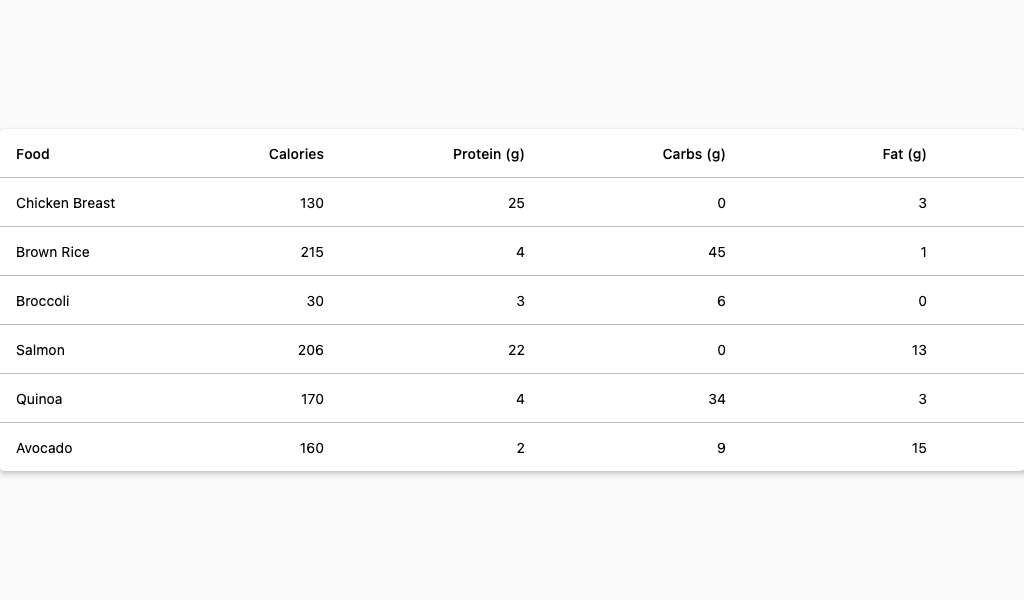 Basic table