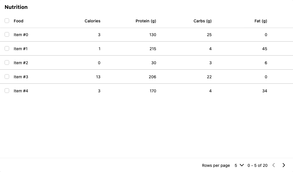 Table with pagination