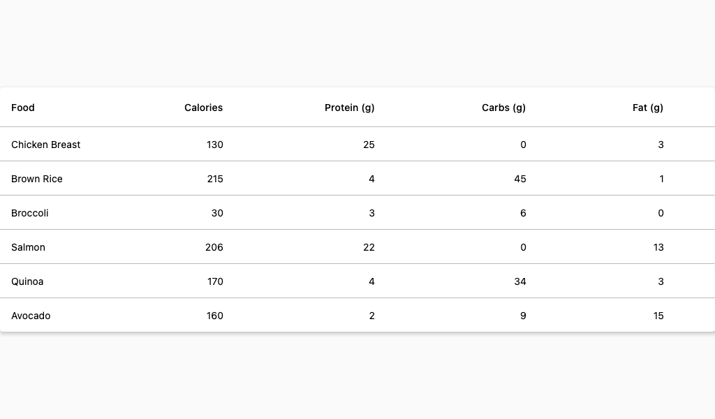 Table with sortable headers