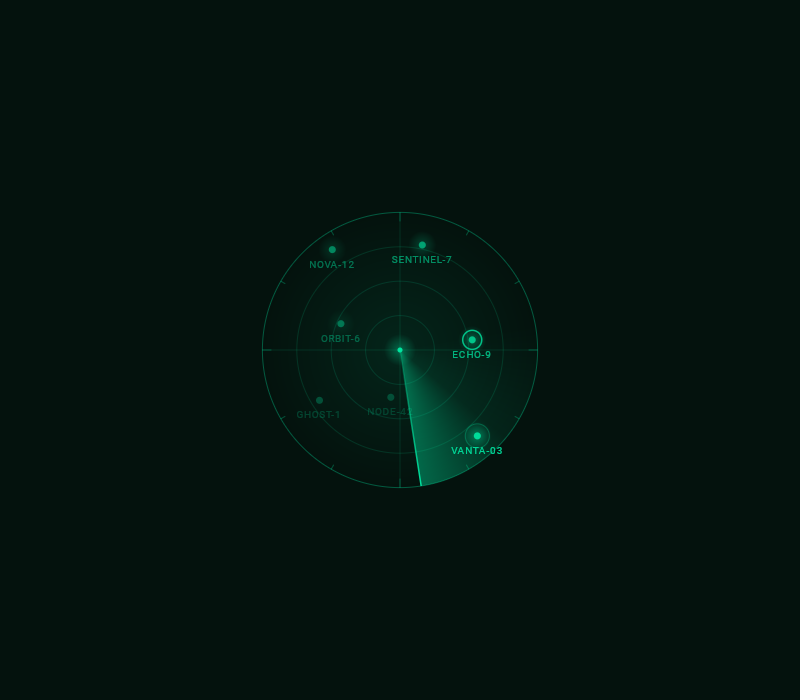 Scanner radar