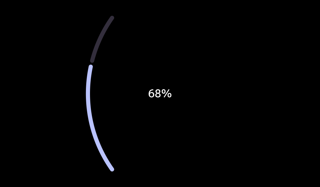 LevelIndicator