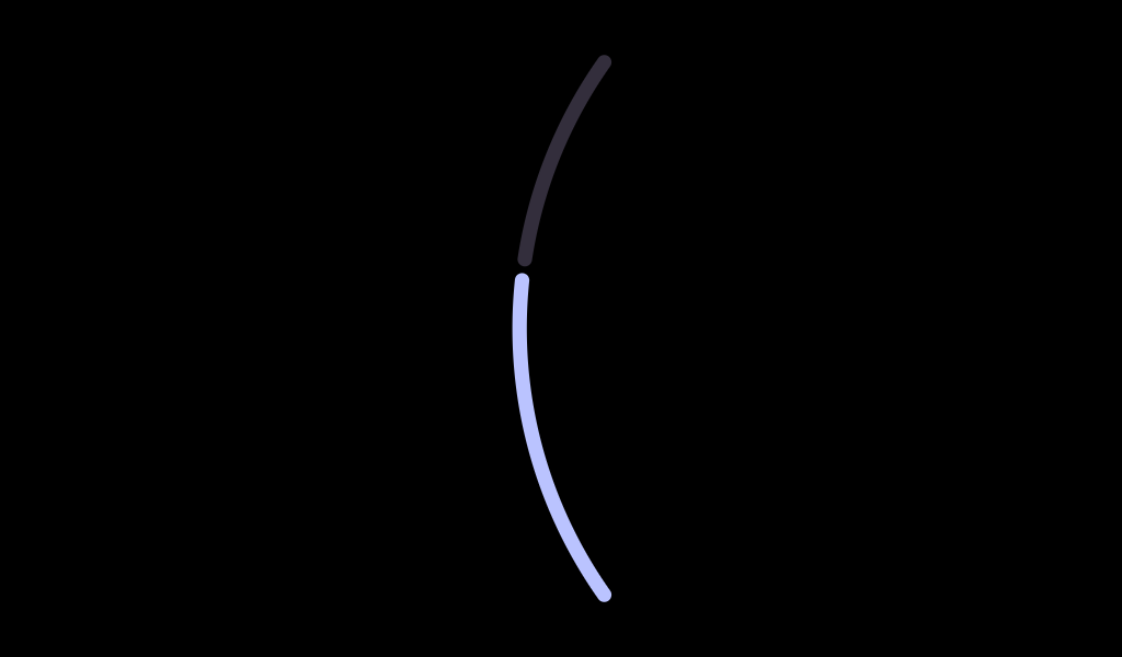 StepperLevelIndicator